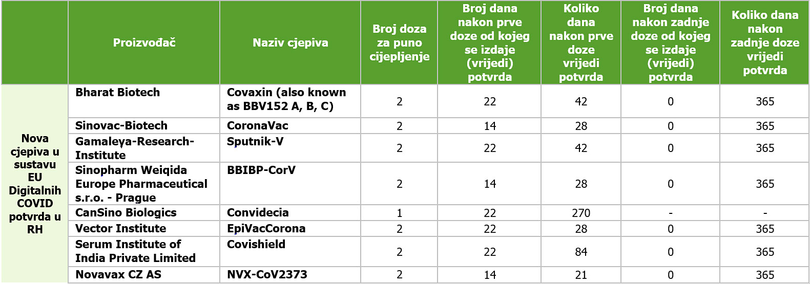 Nova cjepiva Nova cjepiva