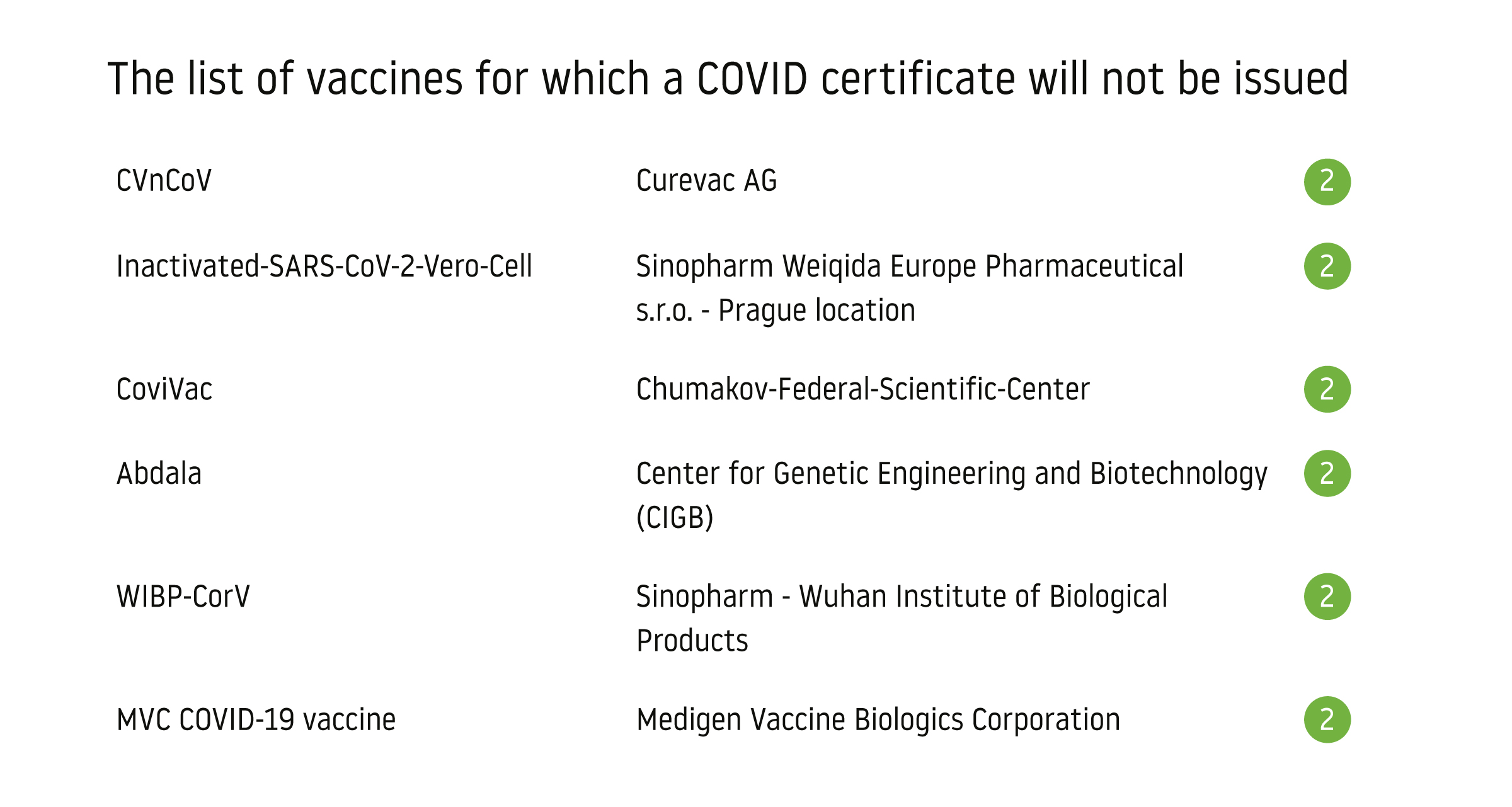 Certificate will not be issued Certificate will not be issued